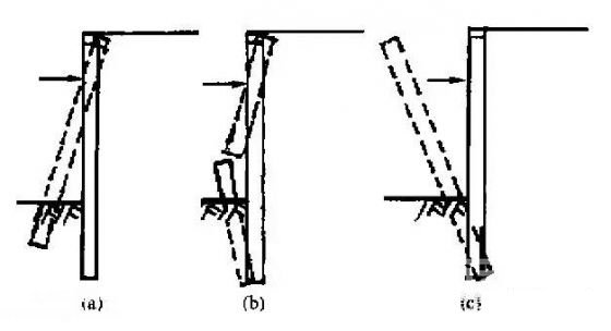 黄山深基坑桩锚支护常见破坏形式及原因