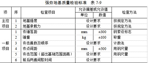黄山夯实地基